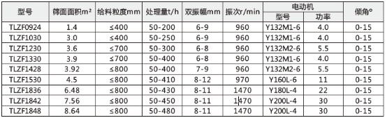 技術(shù)參數