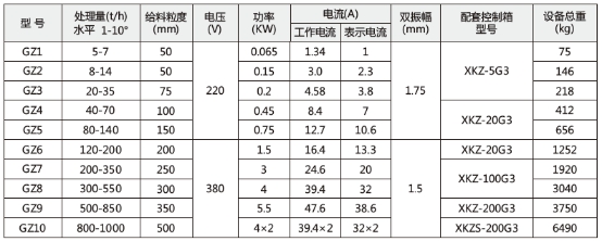 技術(shù)參數