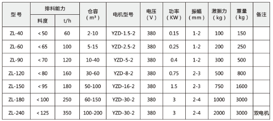 技術(shù)參數