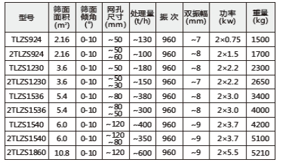 技術(shù)參數