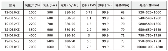 技術(shù)參數