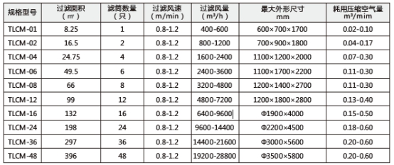 技術(shù)參數