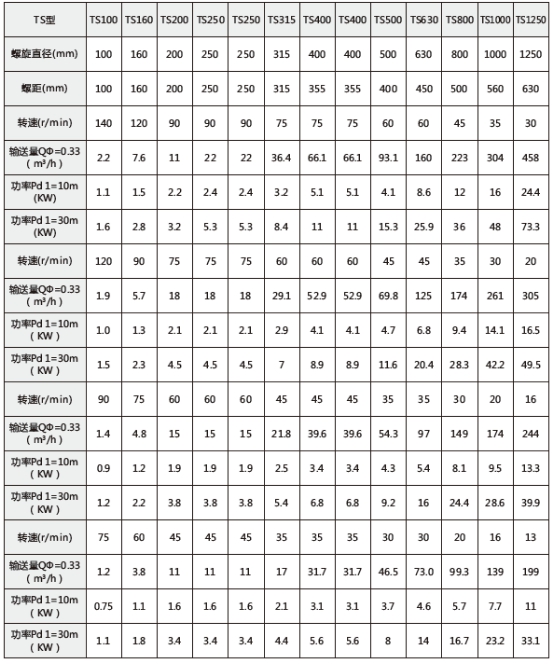 技術(shù)參數