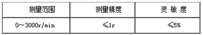 振動(dòng)篩測試儀轉速