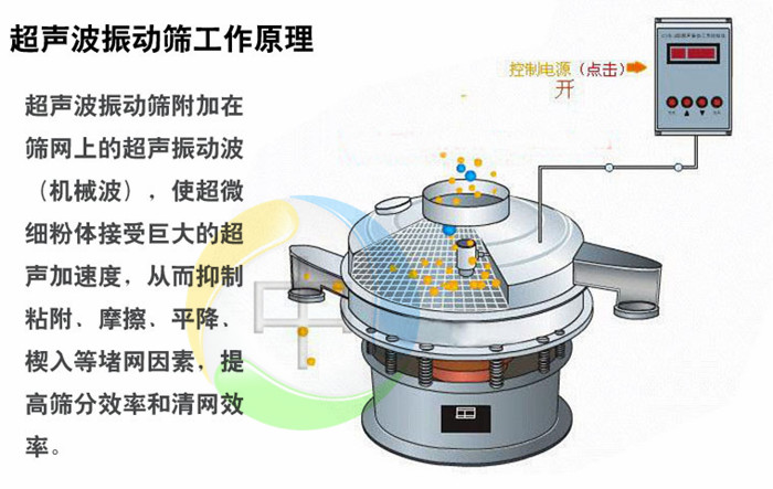 超聲波振動(dòng)篩在藕粉中的應用