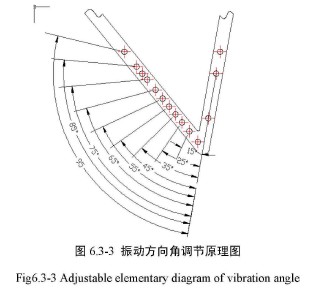 振動(dòng)方向角調節原理圖