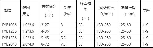 振動(dòng)篩型號